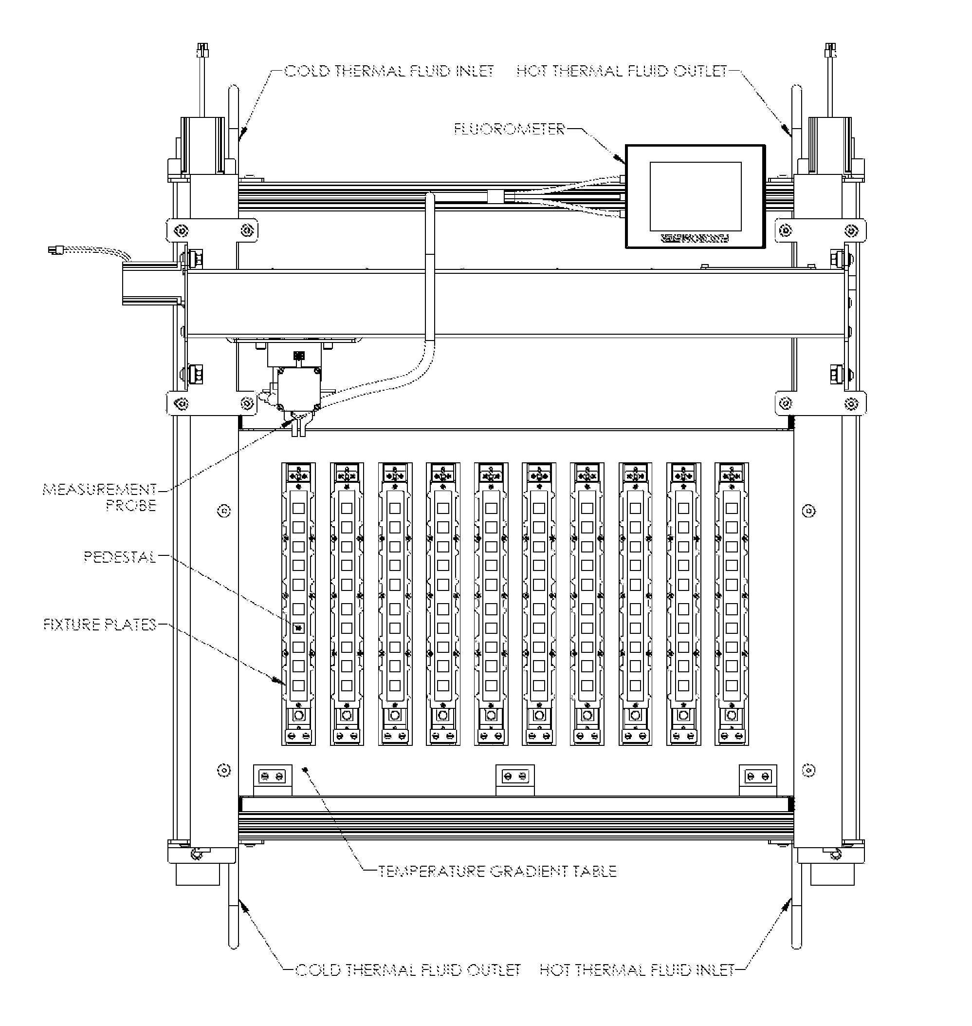 Optimum plant canopy temperature