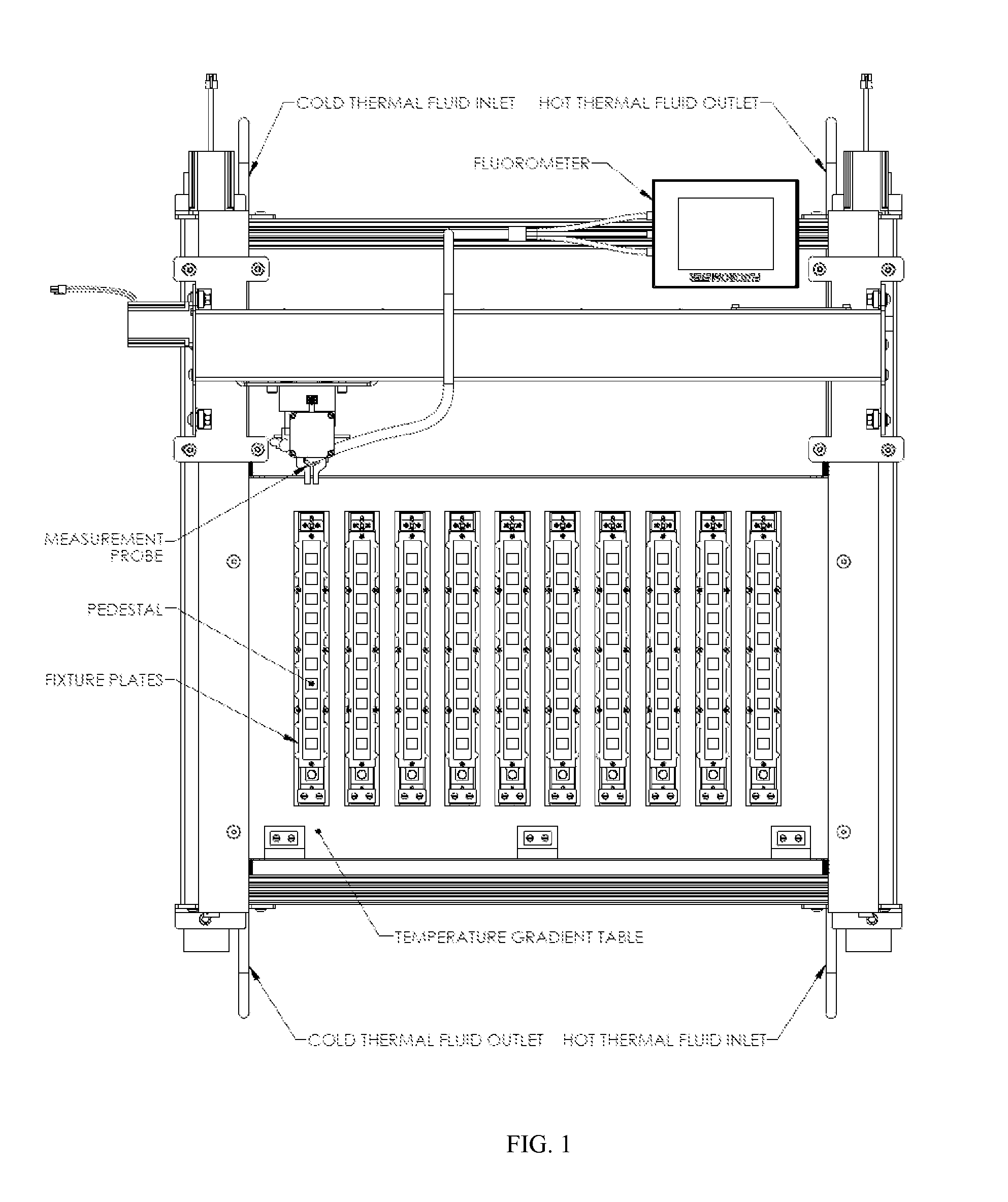 Optimum plant canopy temperature