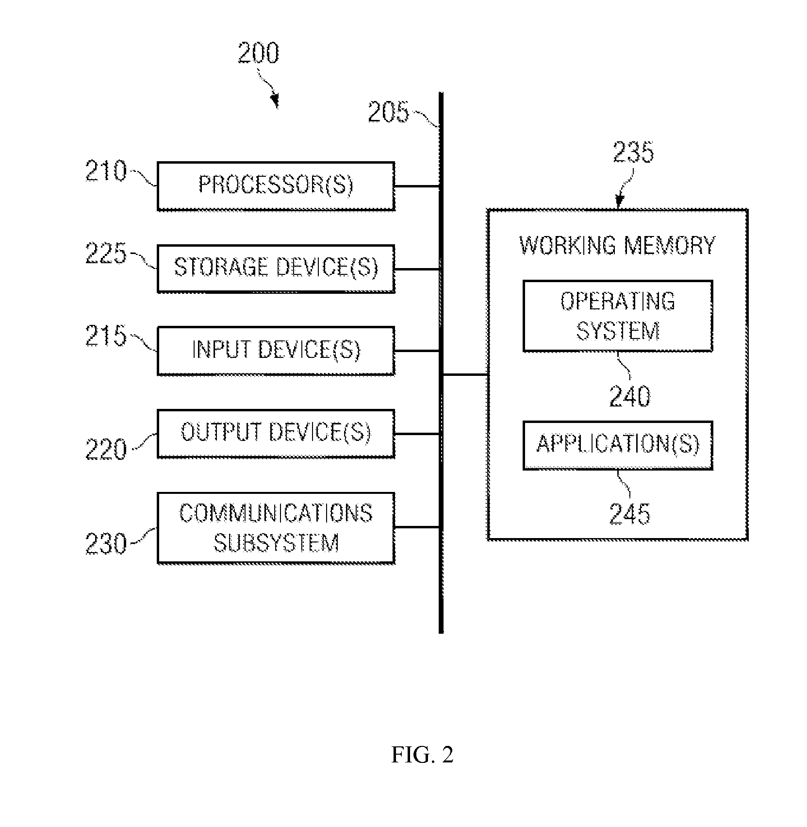 Optimum plant canopy temperature