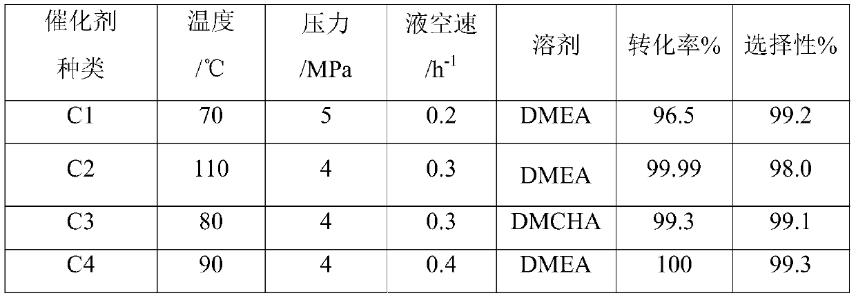 Catalyst for preparing meta-xylylenediamine and application of catalyst