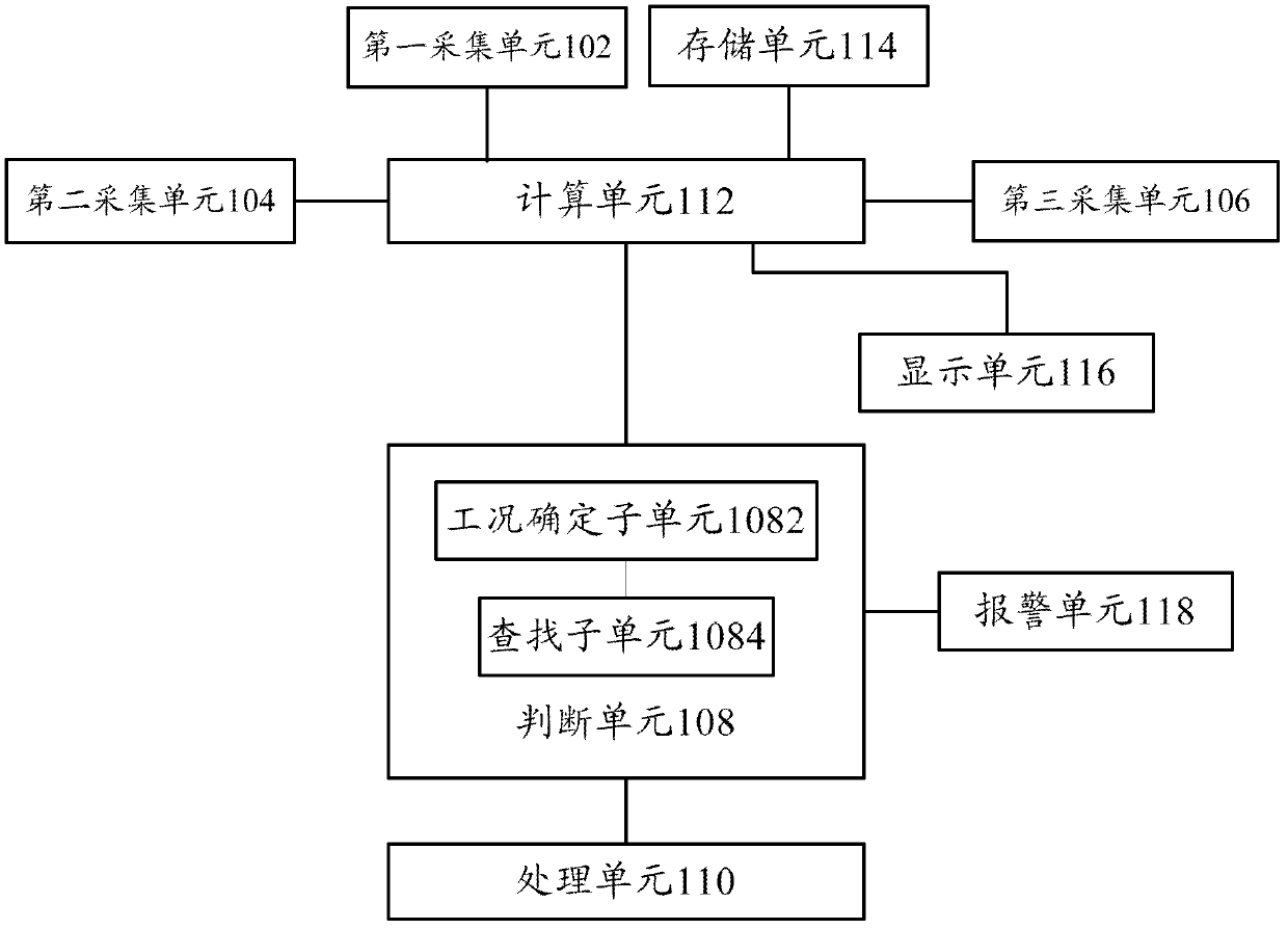 Stability monitoring system and stability monitoring method of lifting equipment