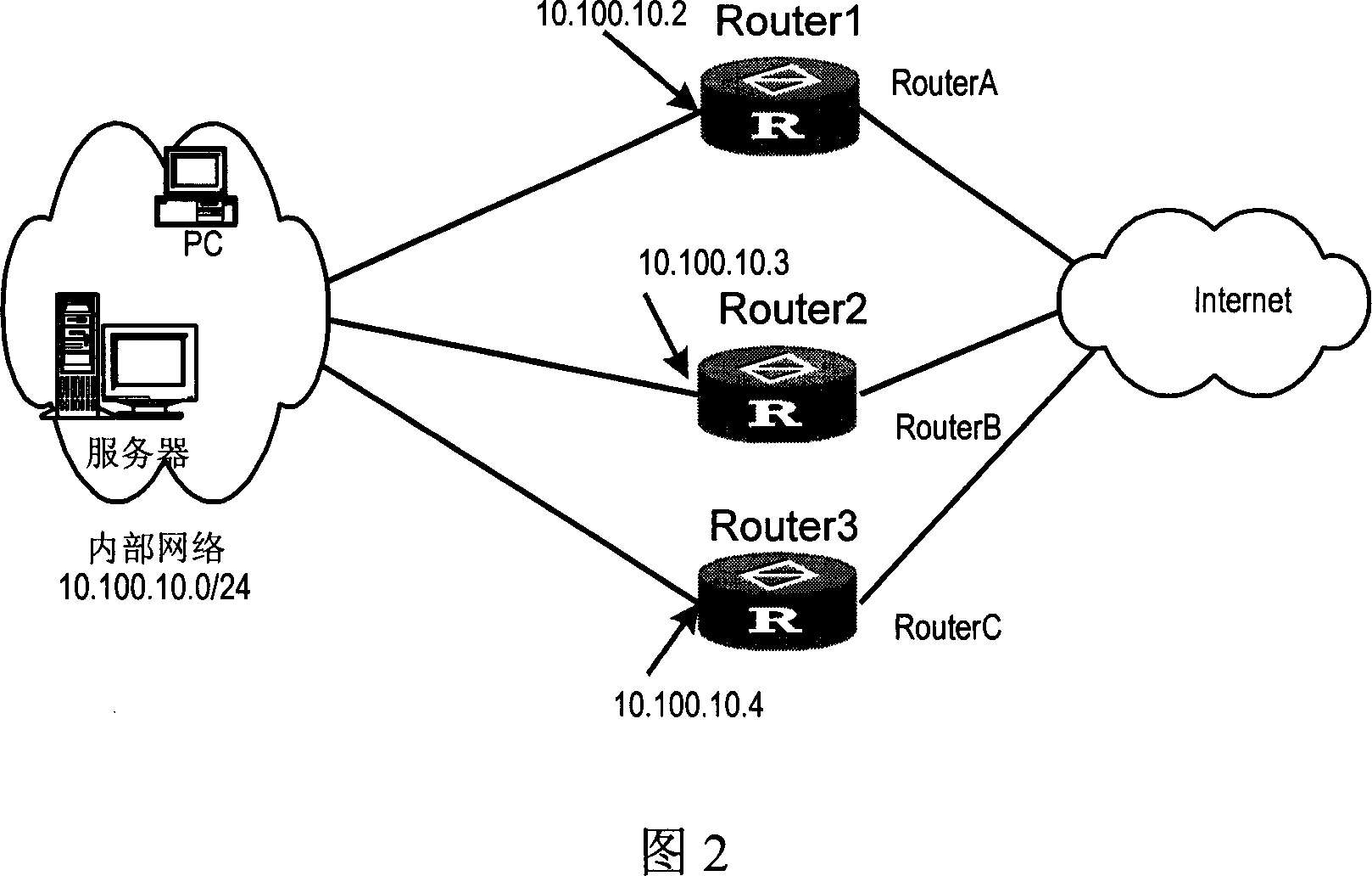 Method for switching master-slave back-up route apparatus based on virtual router redundant protocol