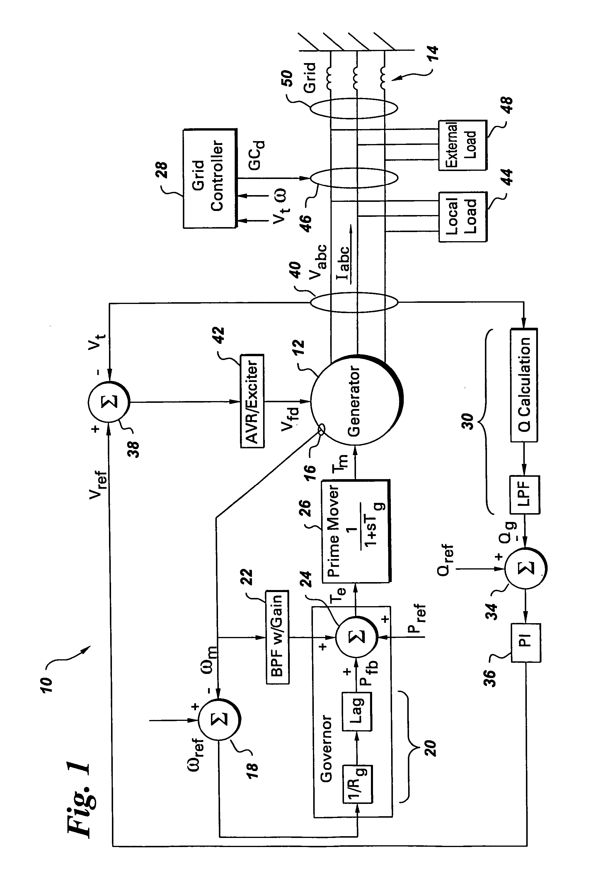 Anti-islanding protection systems for synchronous machine based distributed generators