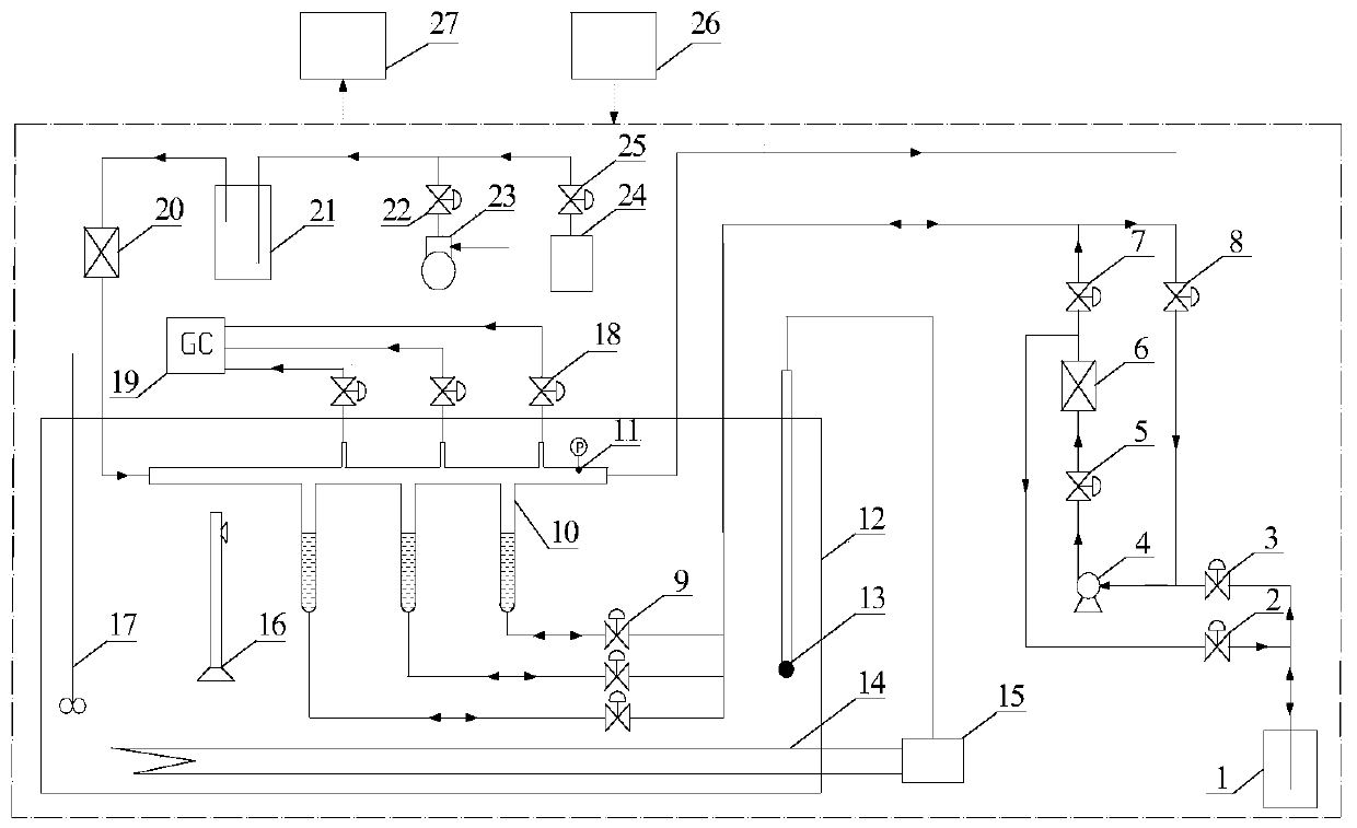 A test device and test method for gas diffusion coefficient