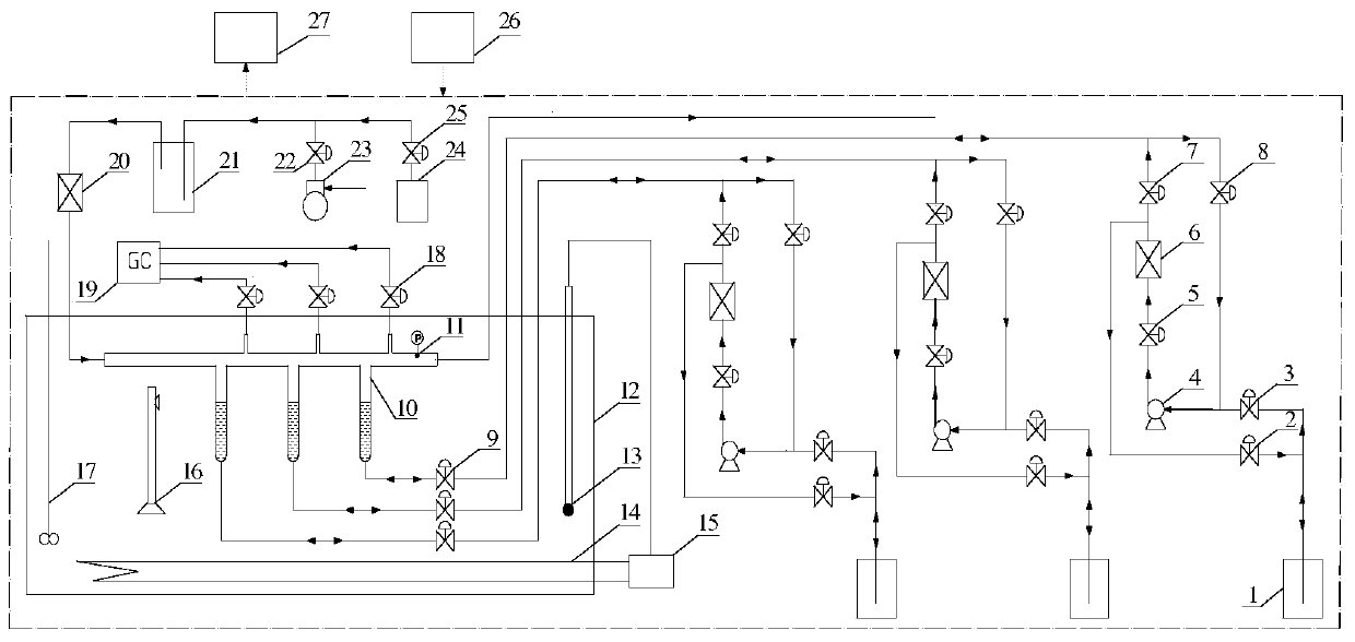 A test device and test method for gas diffusion coefficient