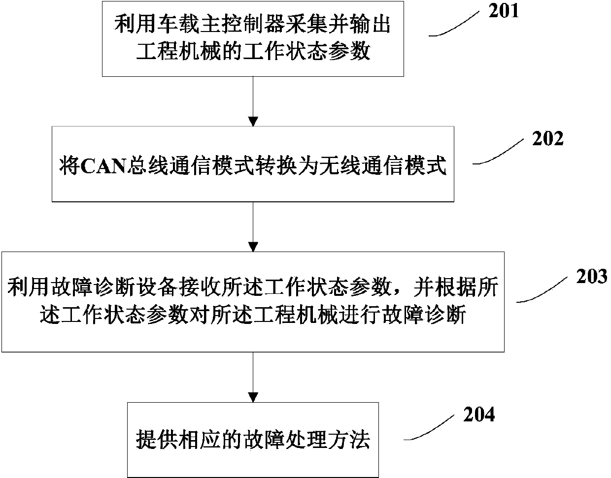 Engineering machine intelligent fault diagnosis system and method and engineering machine