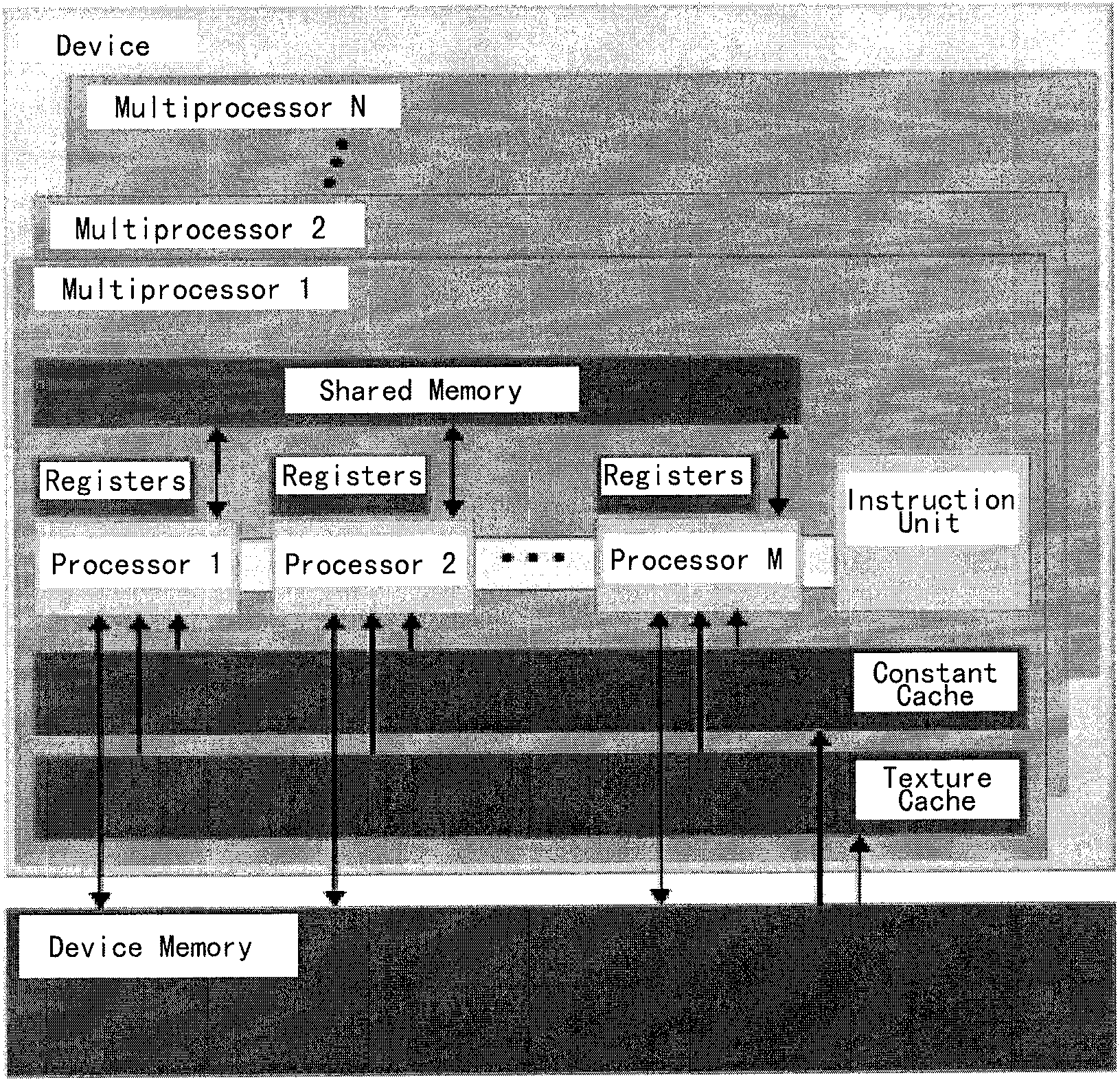 Background modeling acceleration method based on CUDA (Compute Unified Device Architecture) technology