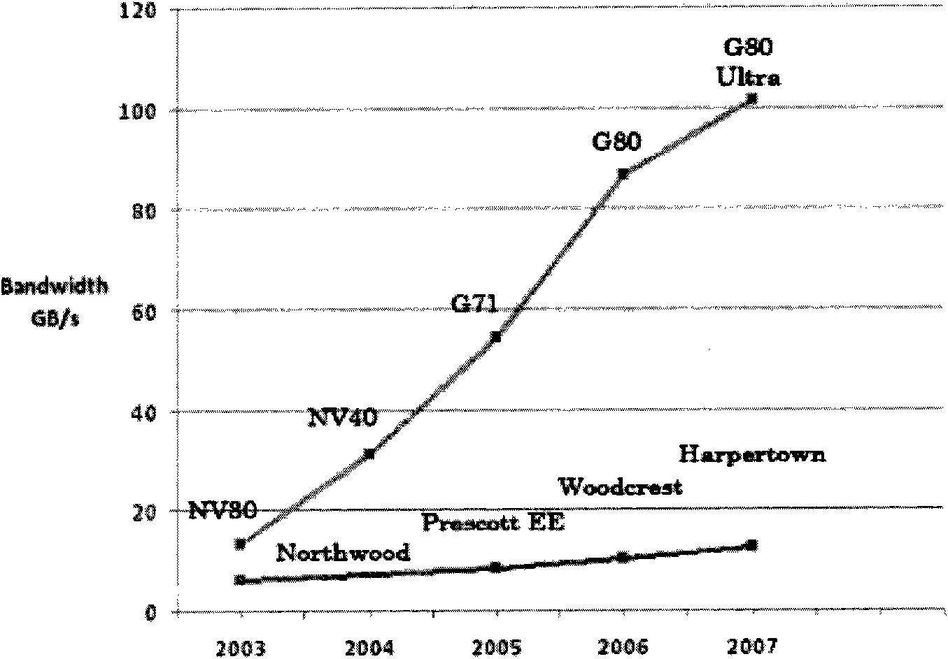 Background modeling acceleration method based on CUDA (Compute Unified Device Architecture) technology