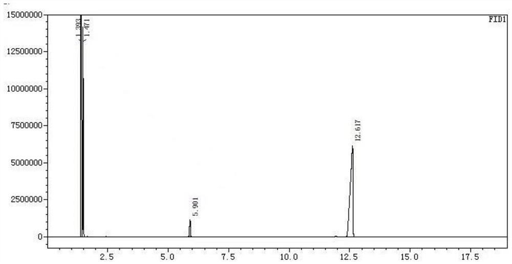 Preparation method of diethyl ethoxy methylene malonate