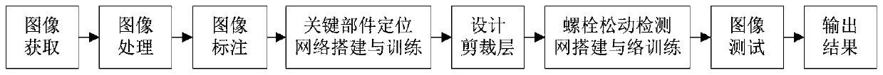 Railway vehicle bolt looseness detection method and system