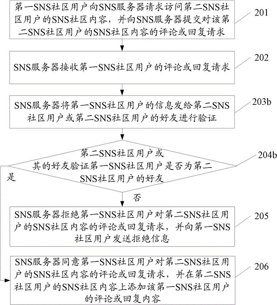 Method and server for restricting malicious information propagation