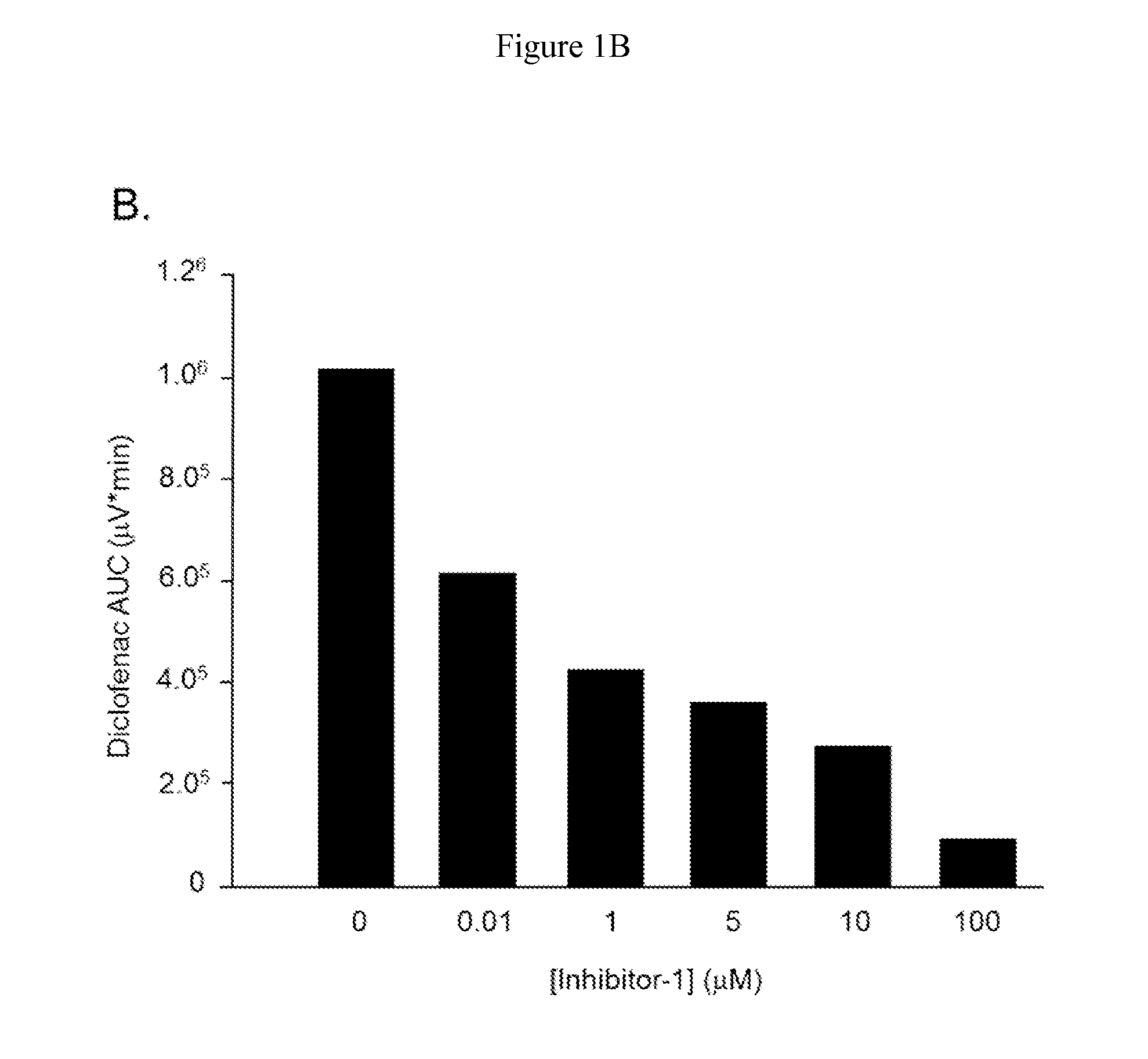 Methods of Treating Adverse Intestinal Effects of Non-Steroidal Anti-Inflammatory Drugs