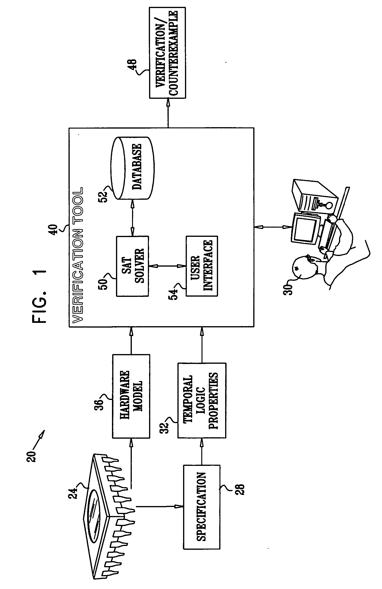 Adaptive application of SAT solving techniques