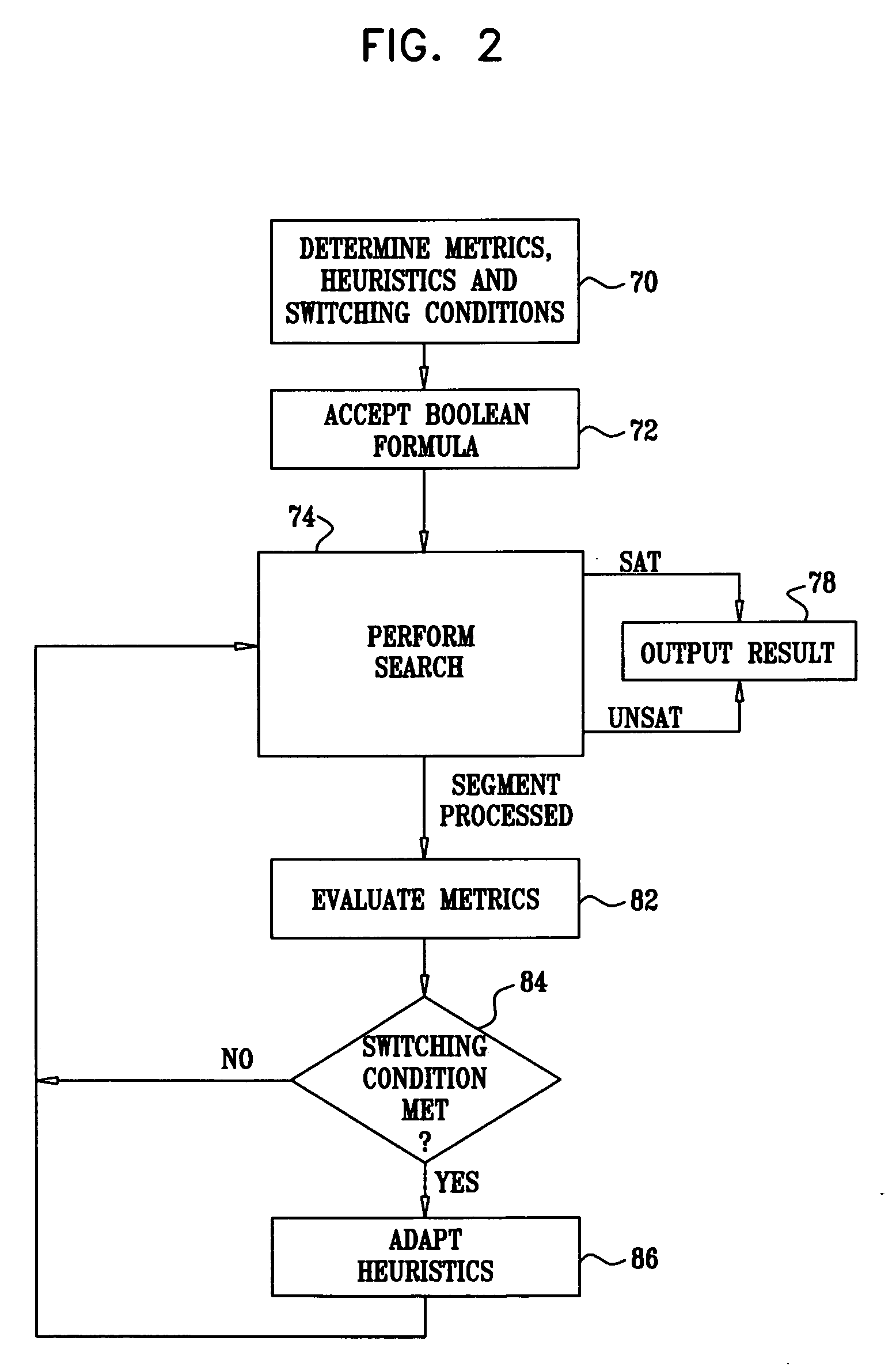 Adaptive application of SAT solving techniques