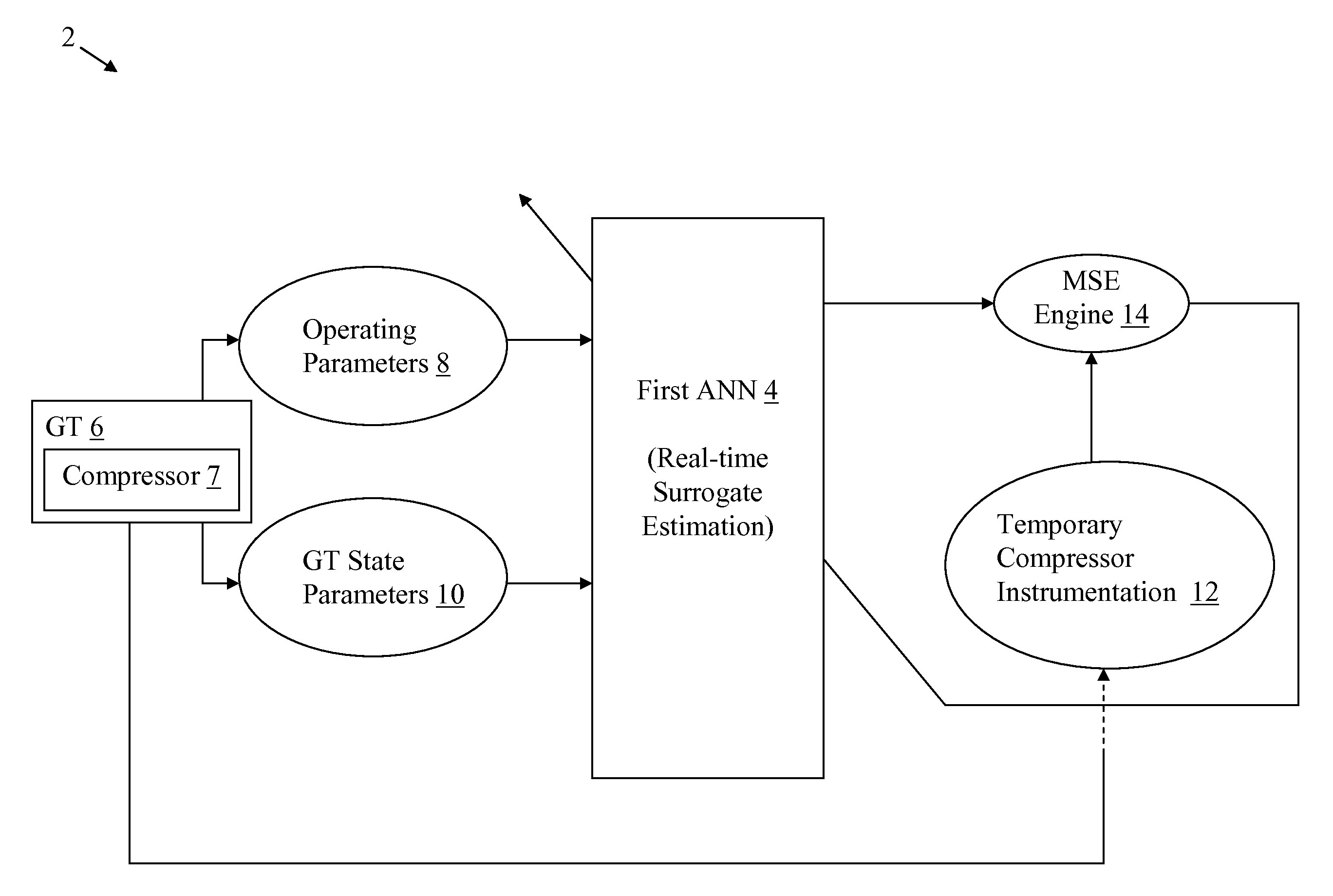 Neural network-based turbine monitoring system