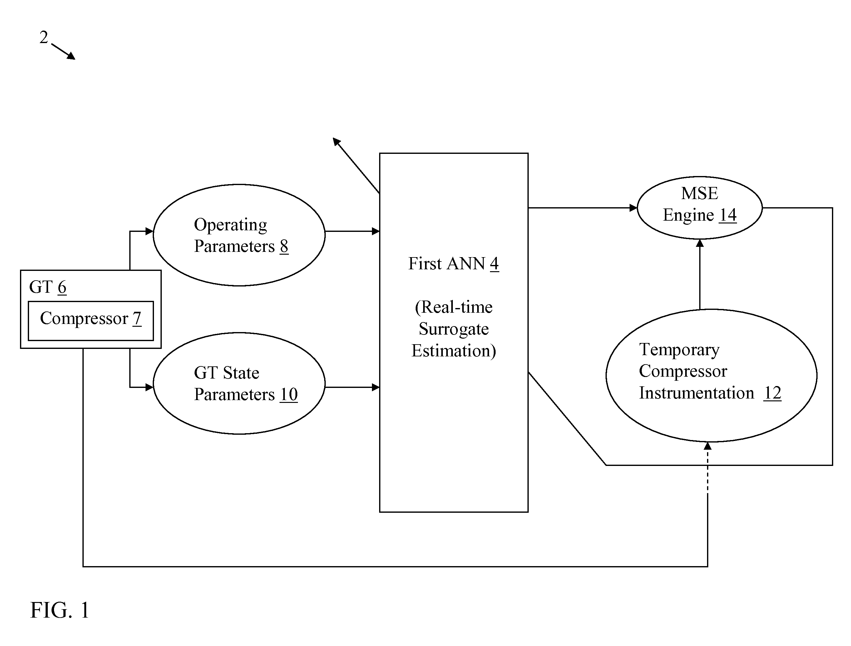 Neural network-based turbine monitoring system