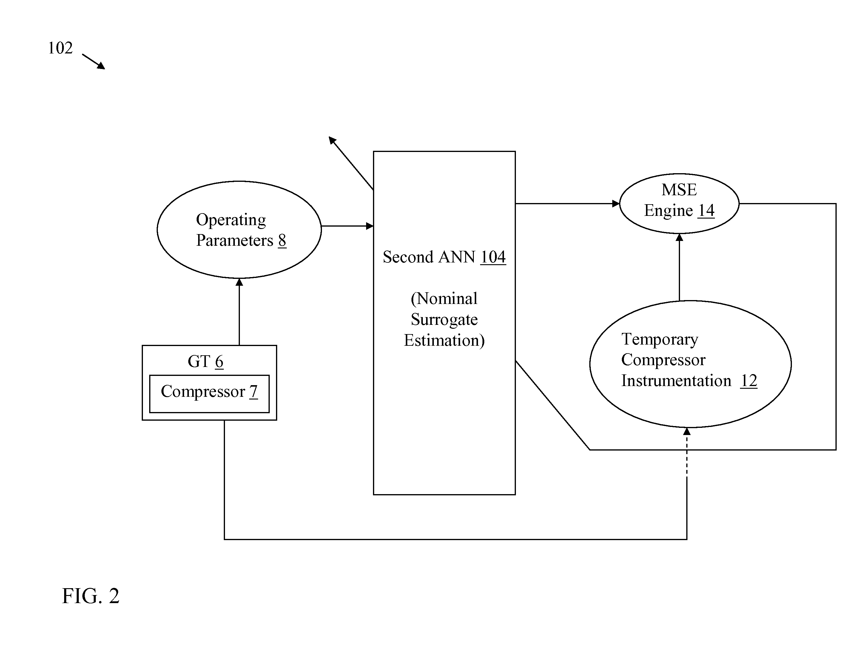 Neural network-based turbine monitoring system