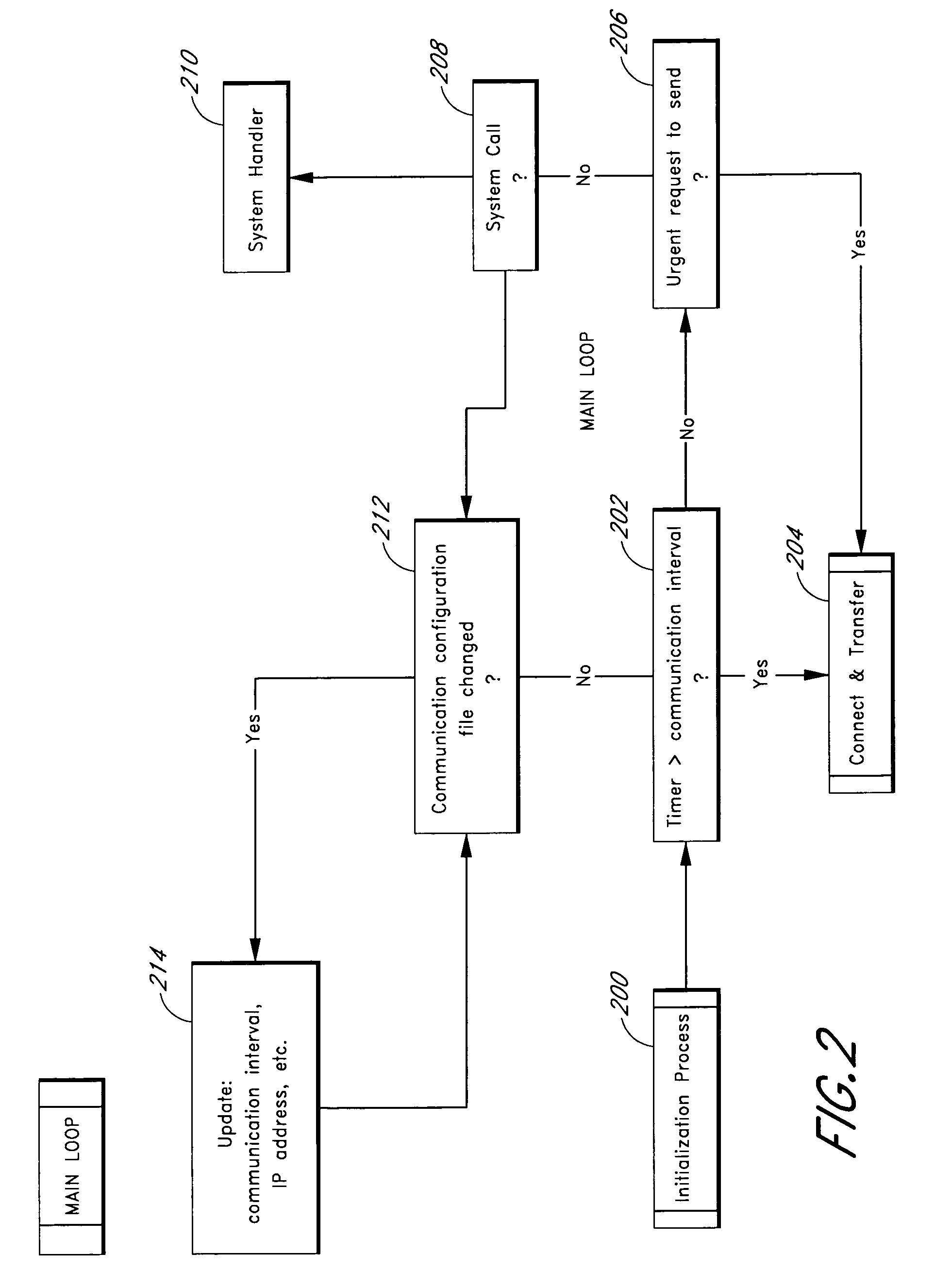 Method and system of communication for automated inventory systems