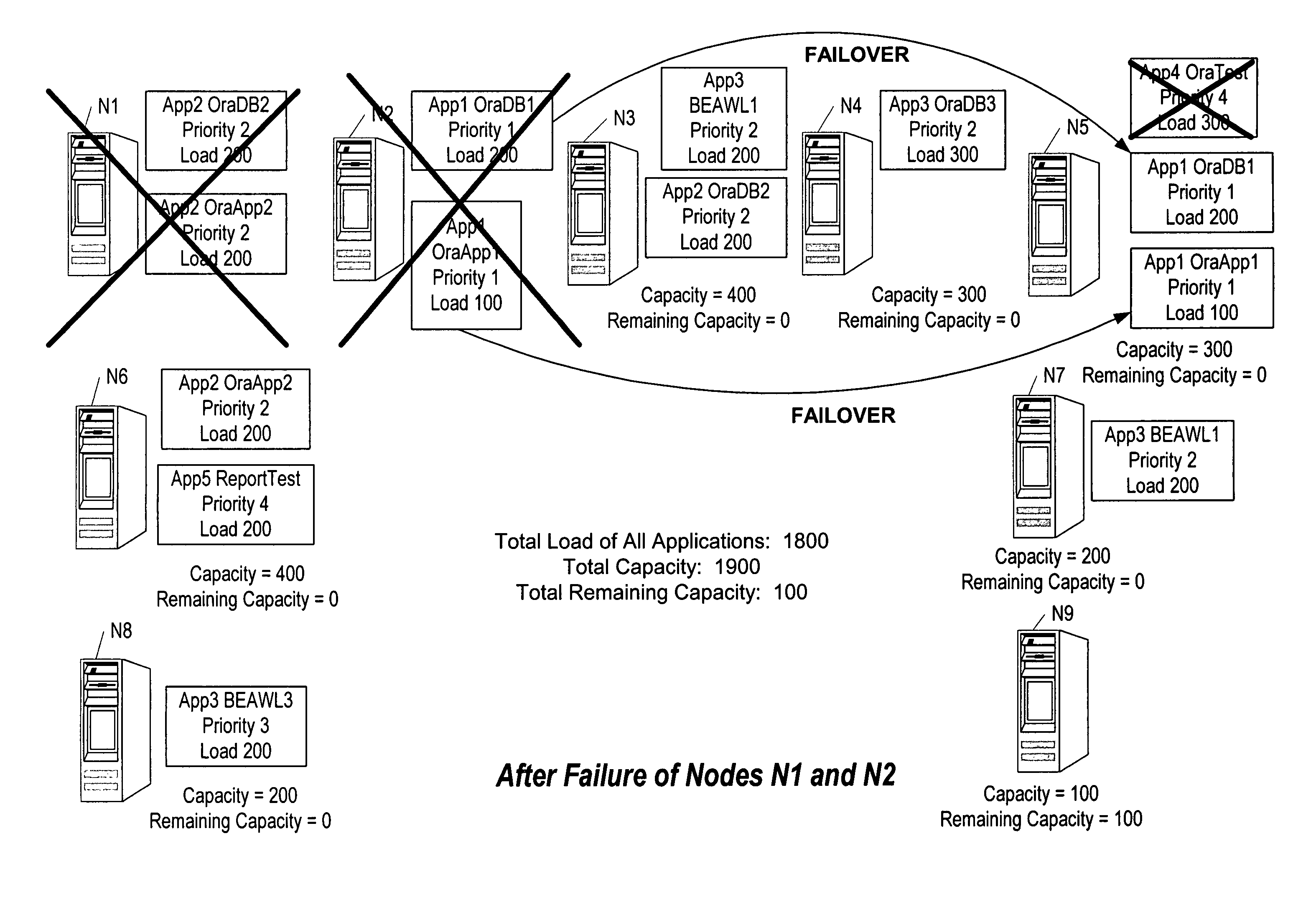 Information technology process workflow for data centers