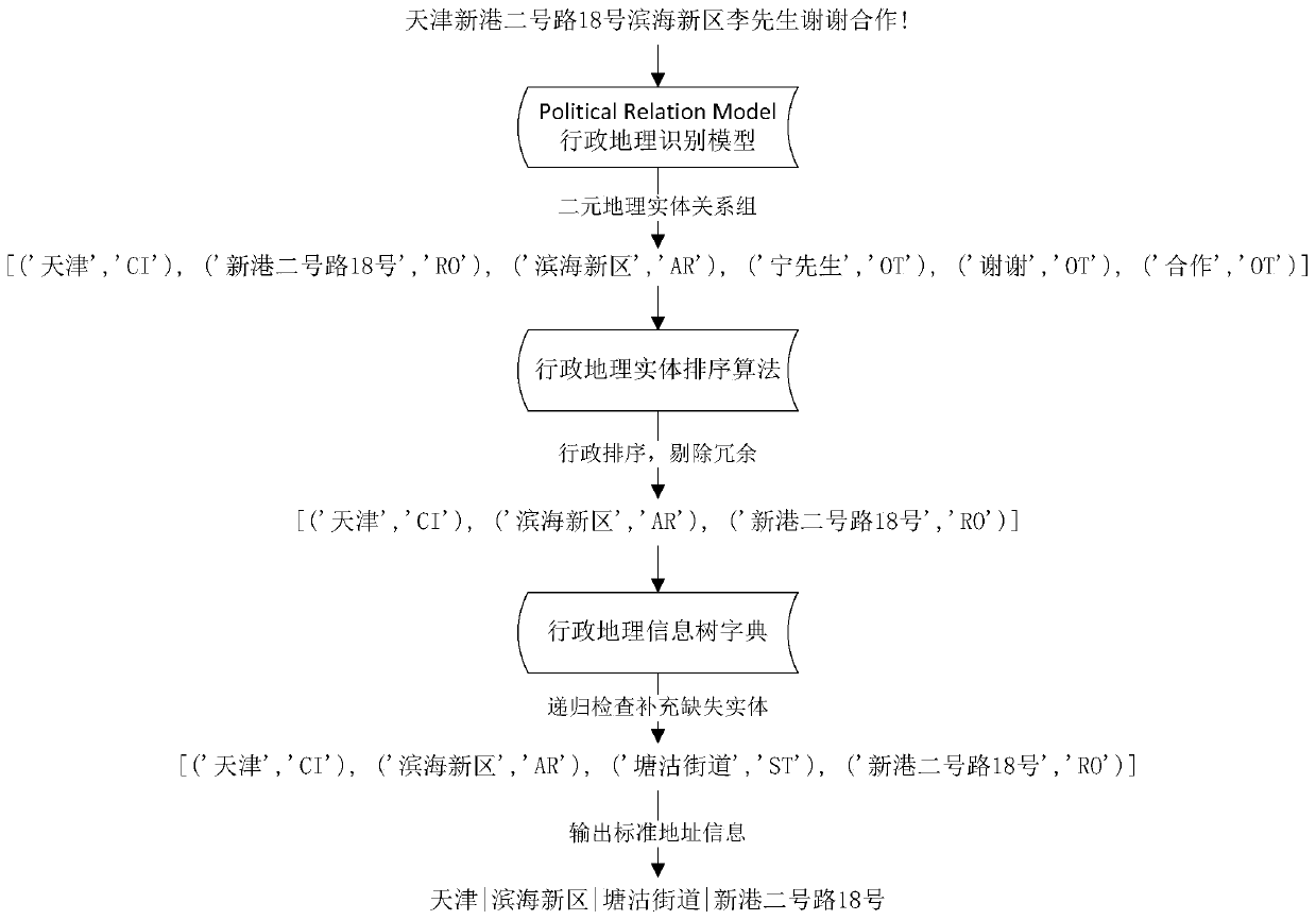 Address information analysis method, device and system and data acquisition method