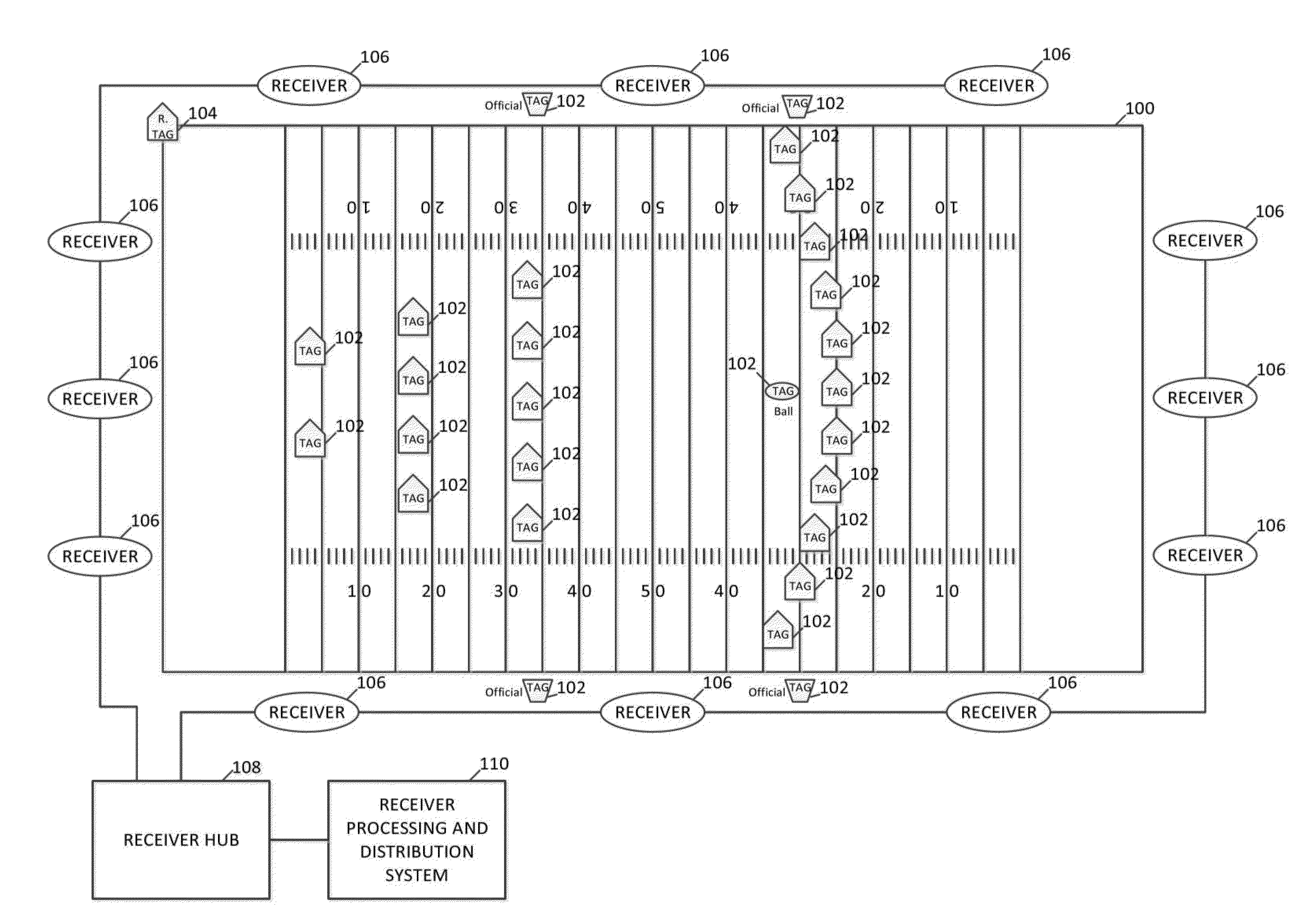 Method, apparatus, and computer program product for collecting and displaying sporting event data based on real time data for proximity and movement of objects