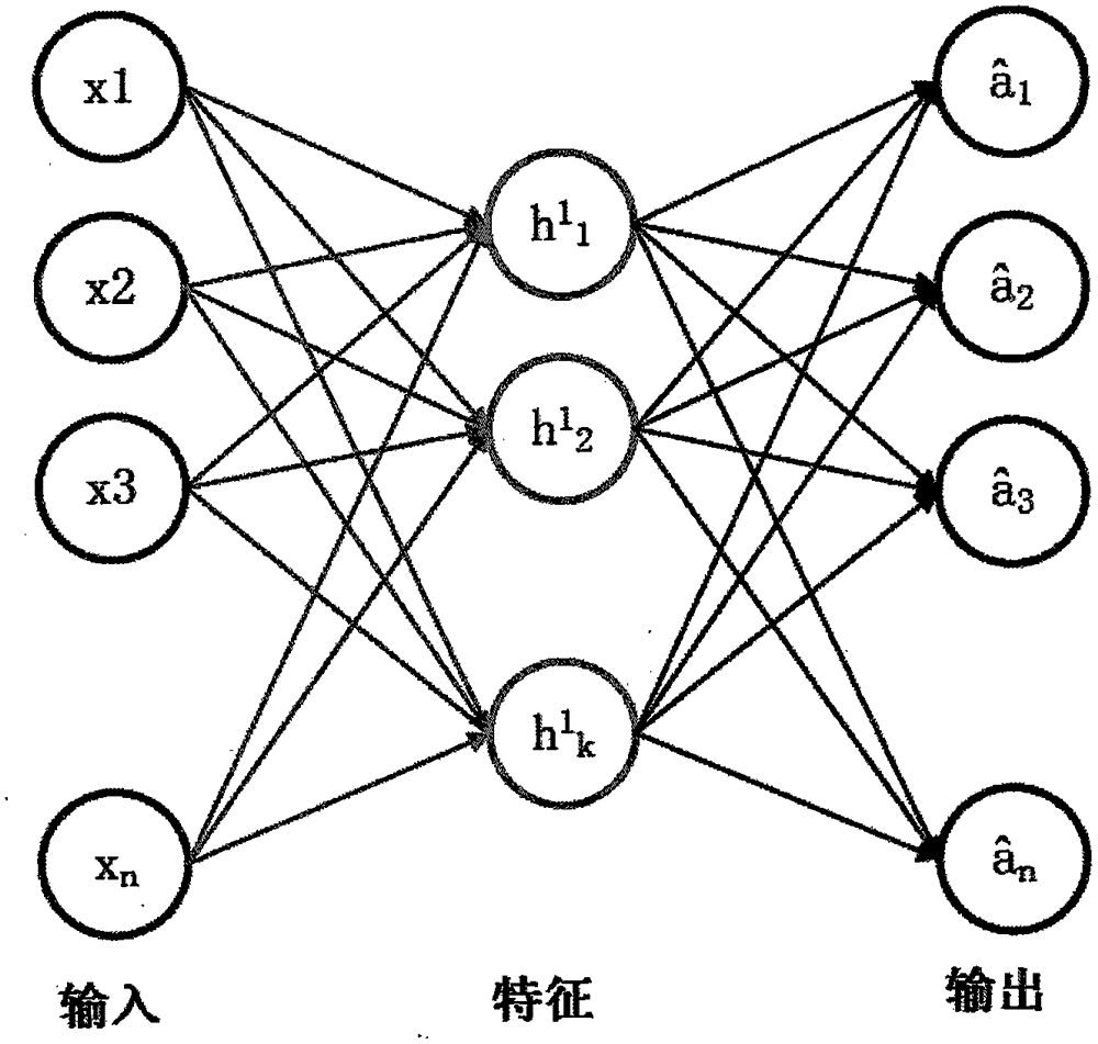 Video event detection method of continuous learning