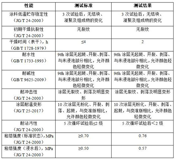 A kind of multifunctional wheat straw paint and its preparation method and wall construction method