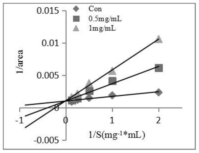 Urechis unicinctus polypeptide with angiotensin converting enzyme inhibitory activity and application thereof