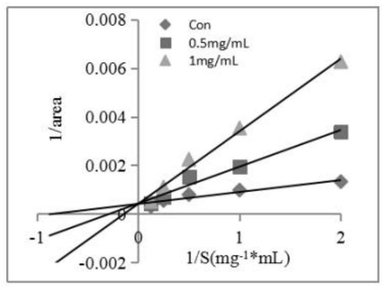 Urechis unicinctus polypeptide with angiotensin converting enzyme inhibitory activity and application thereof