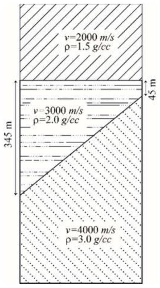 Seismic exploration multi-frequency data fusion method based on weight deconvolution