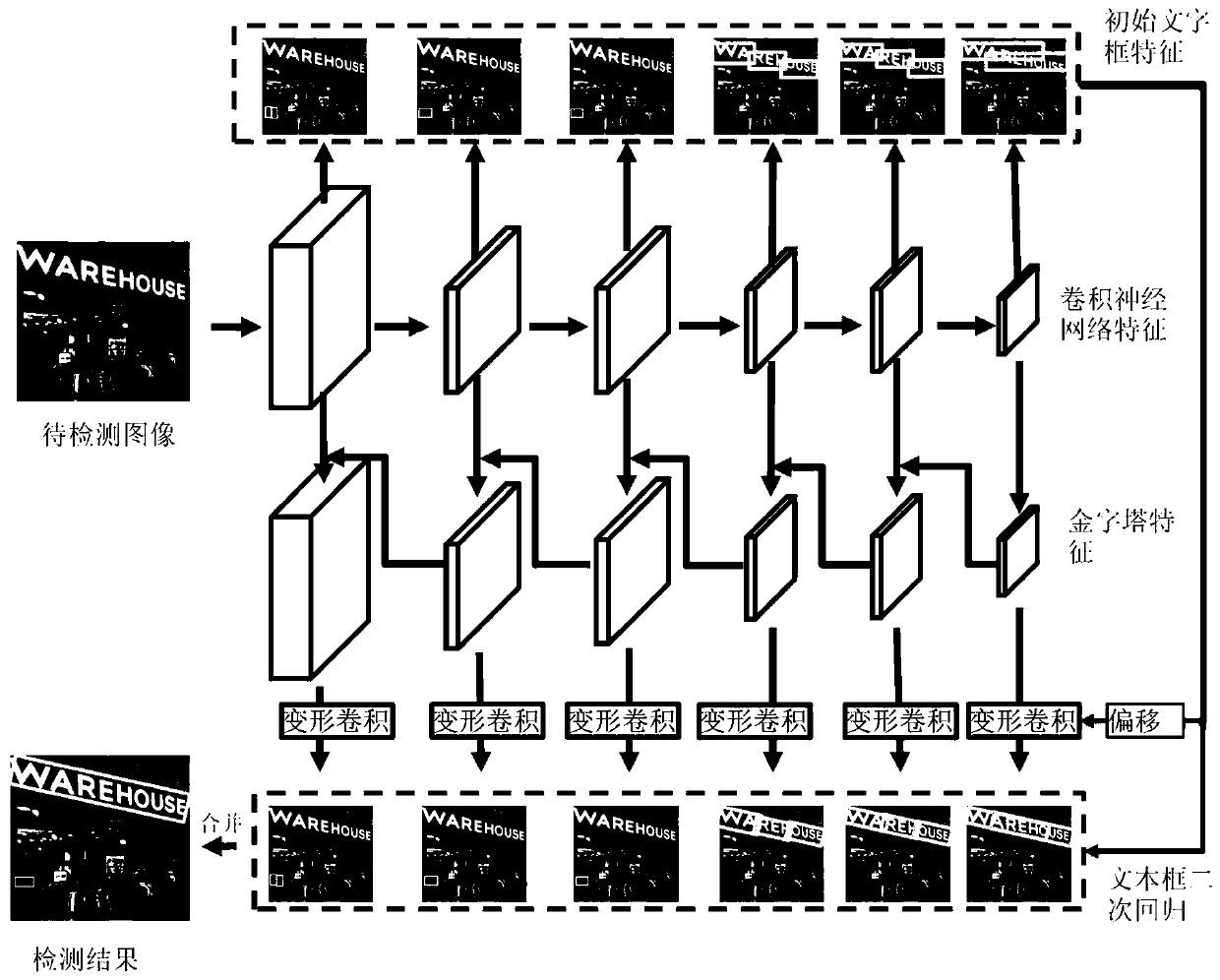 Character detection method and device, electronic equipment and storage medium