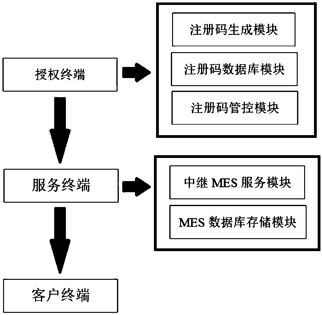 MES-based teaching and demonstration system