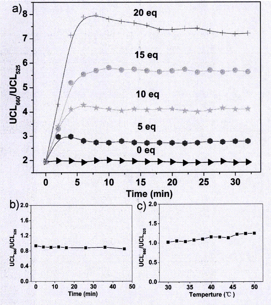 Up-conversion luminescent nano-sensing material for detection of arginine and application thereof in detection of the arginine