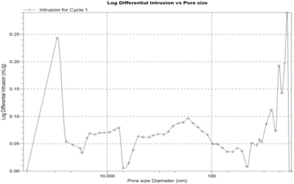 Modified activated carbon, modifying method and application of modified activated carbon