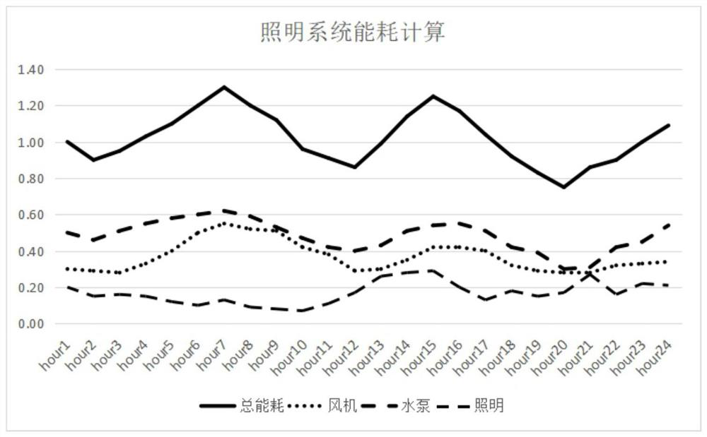 Energy consumption optimization method and system of integrated monitoring system