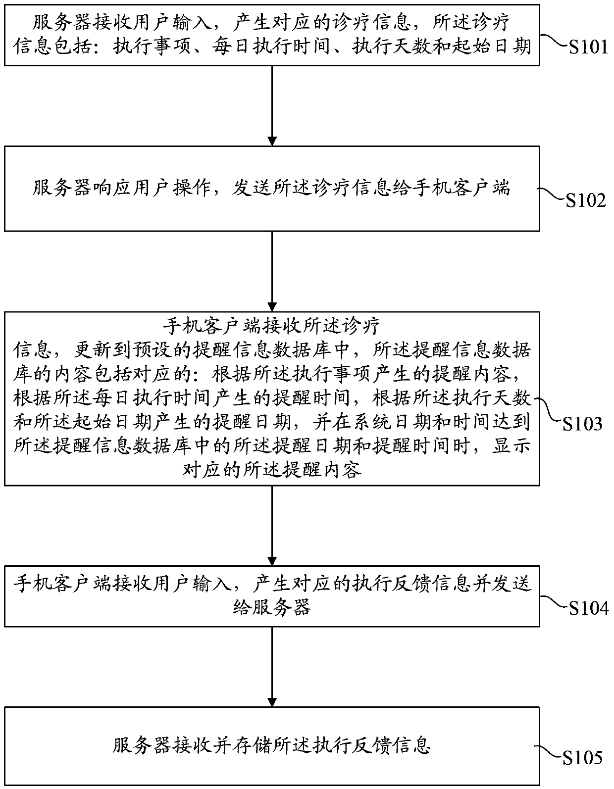 System and method for supervising patient