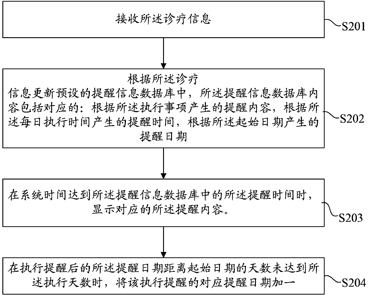 System and method for supervising patient