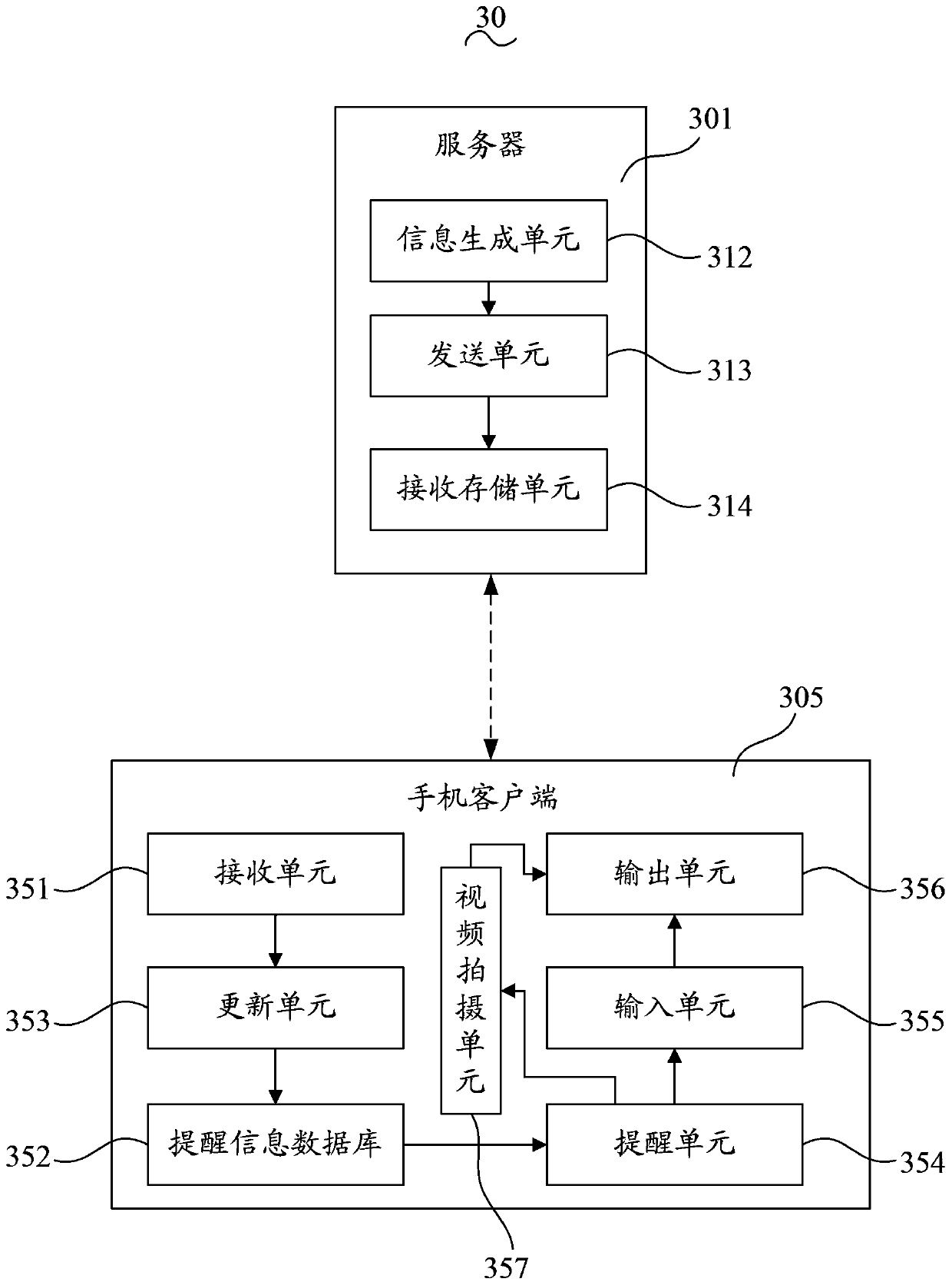 System and method for supervising patient