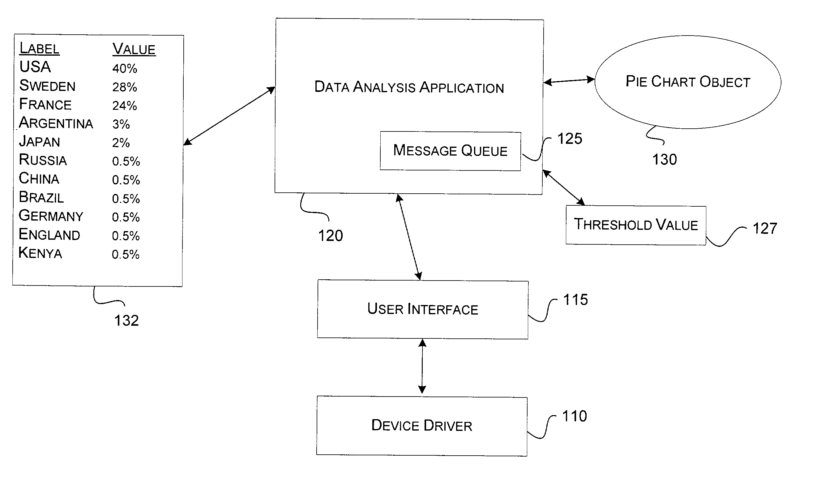 System and method for interactive grouping of pie chart slices