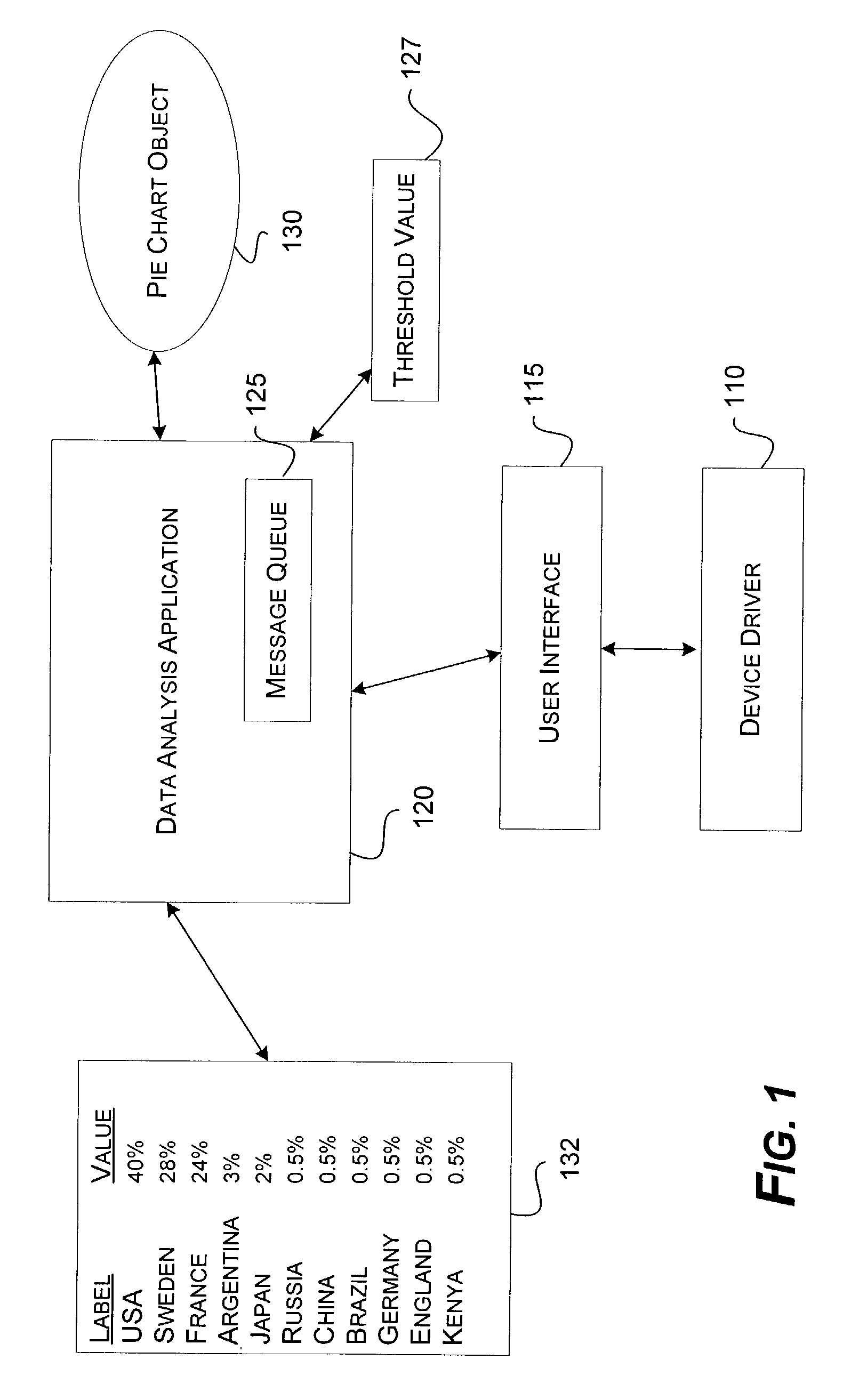 System and method for interactive grouping of pie chart slices