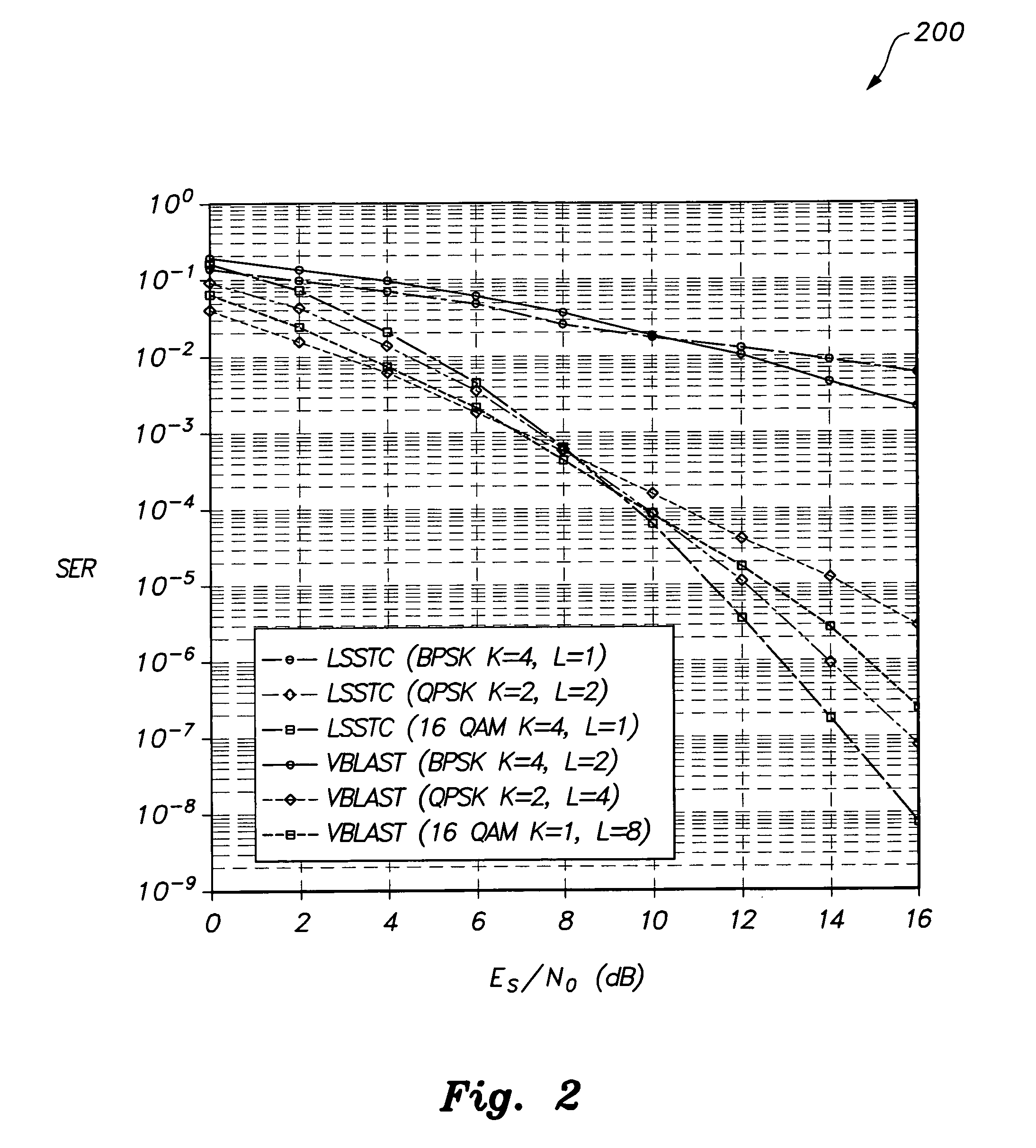 Multi-configuration adaptive layered steered space-time coded system and method