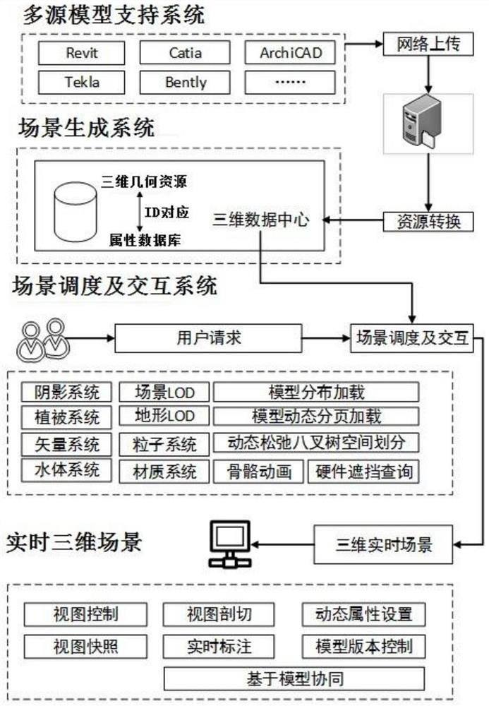 A 3D visualization engine and web application calling method based on BIM model