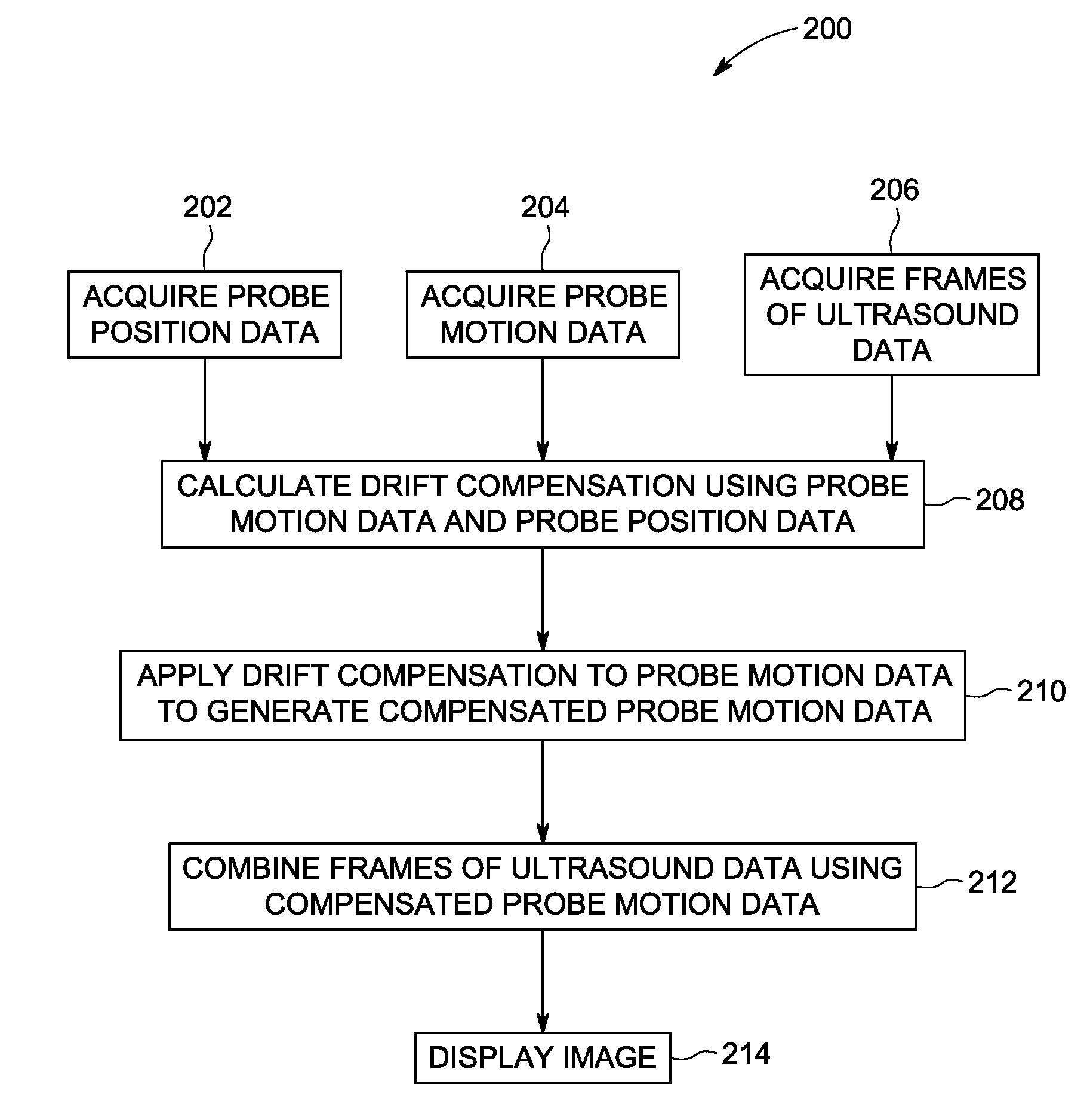 Ultrasound imaging system and method for drift compensation