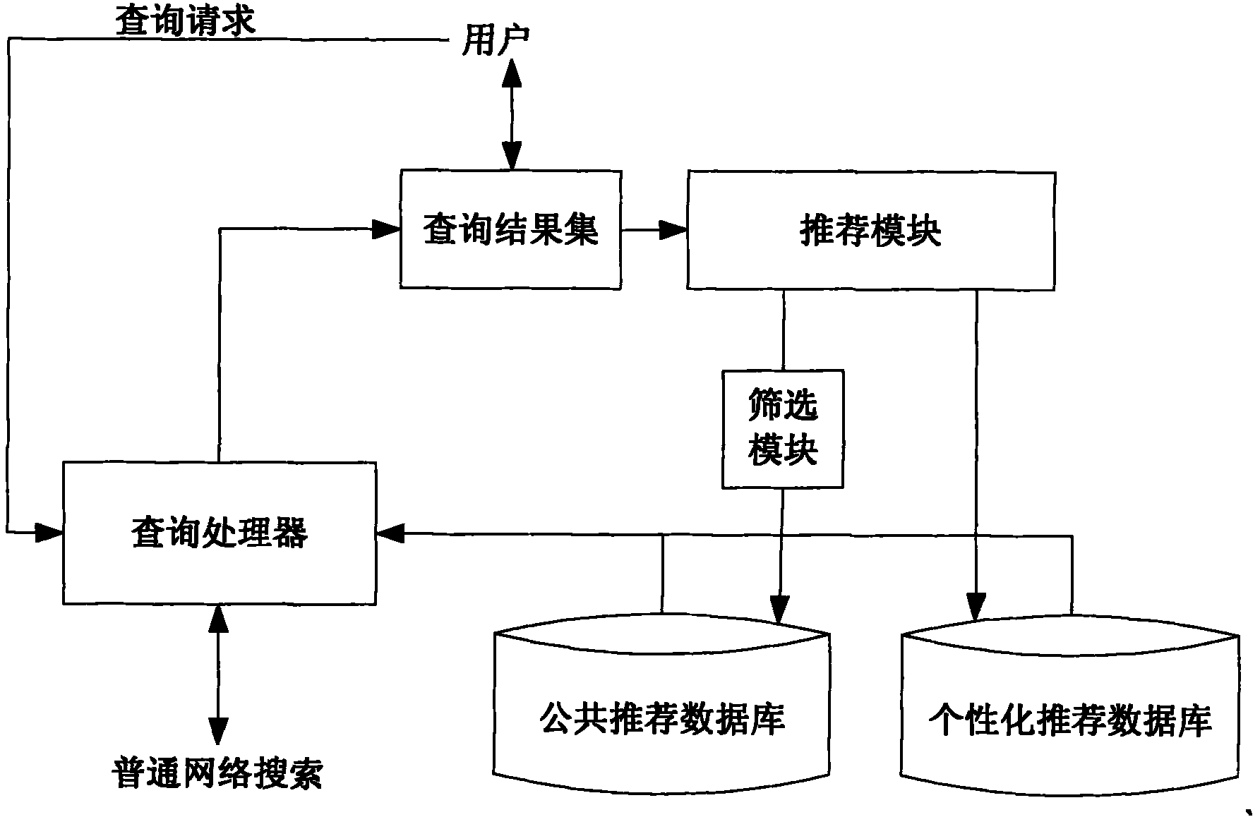 User programmable search system and method