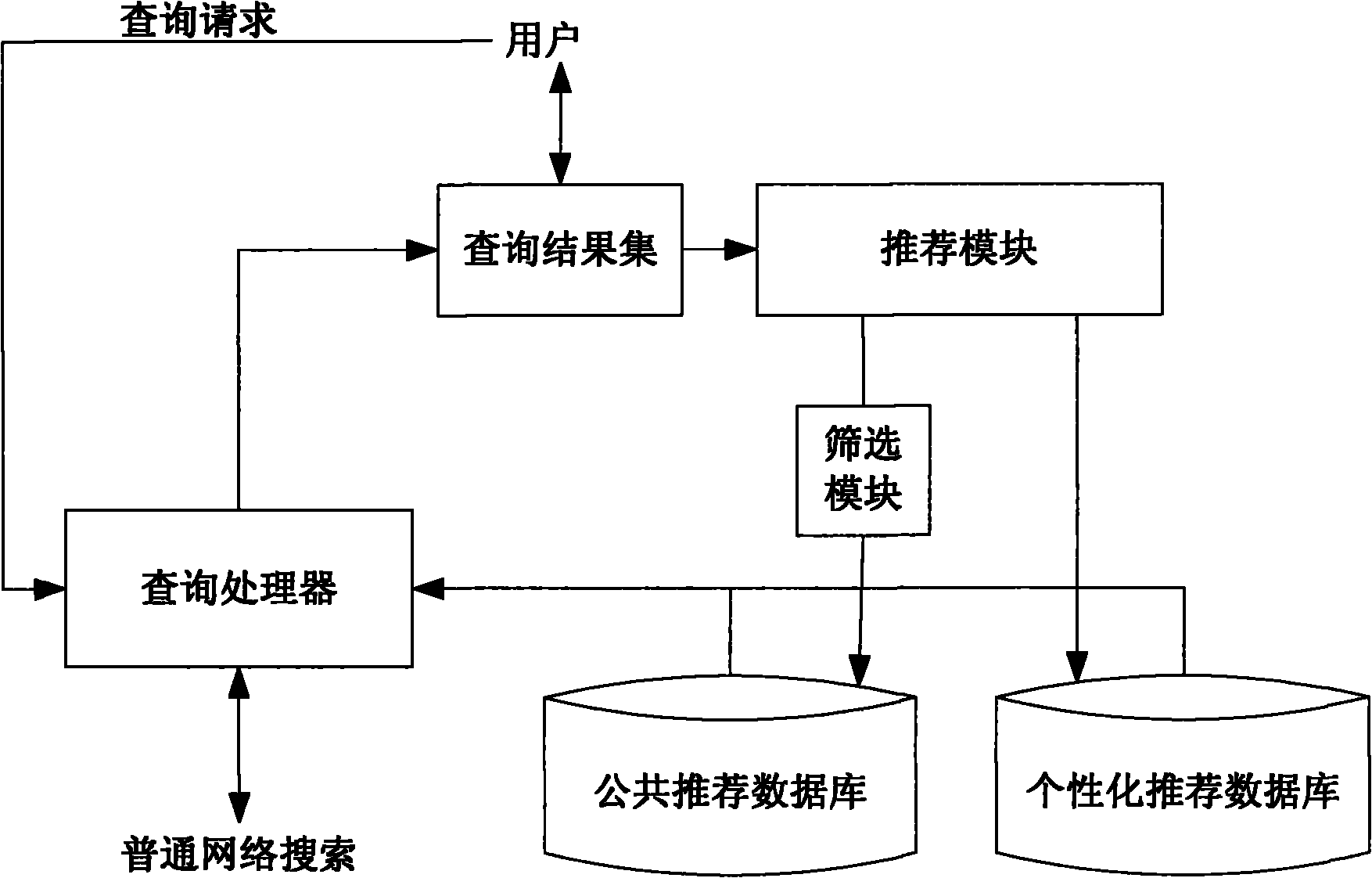 User programmable search system and method