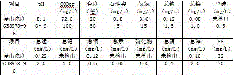 Method and system applicable to harmless treatment and sustainable utilization of oil and gas field drilling waste