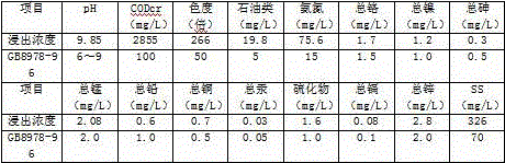 Method and system applicable to harmless treatment and sustainable utilization of oil and gas field drilling waste