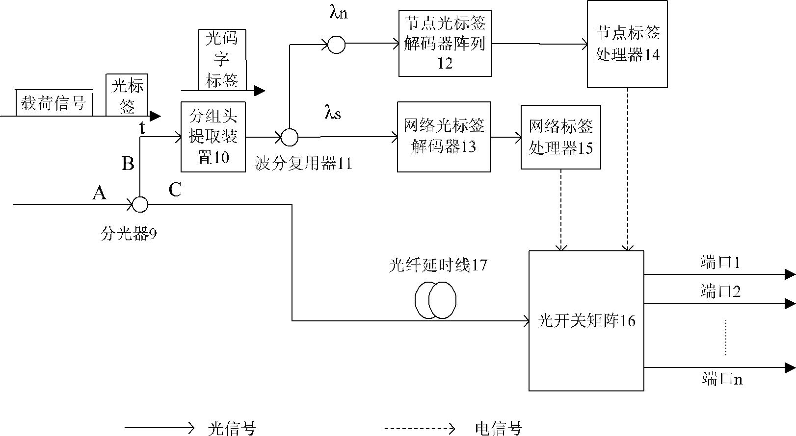 Optical-codeword-label-based optical packet multicast transmission and receiving methods and devices