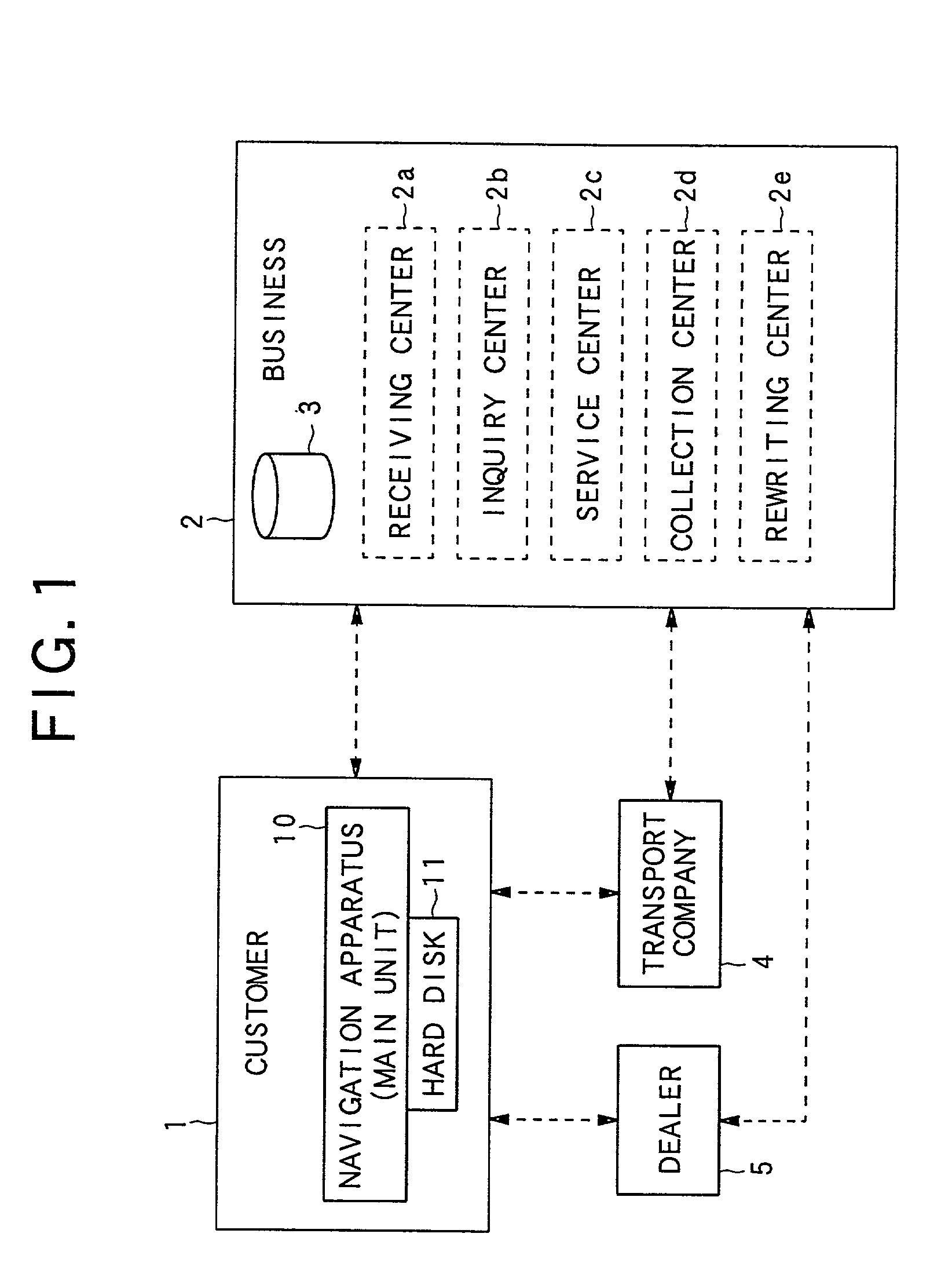 Upgrade for navigation data based on usage data or initialization of navigation data