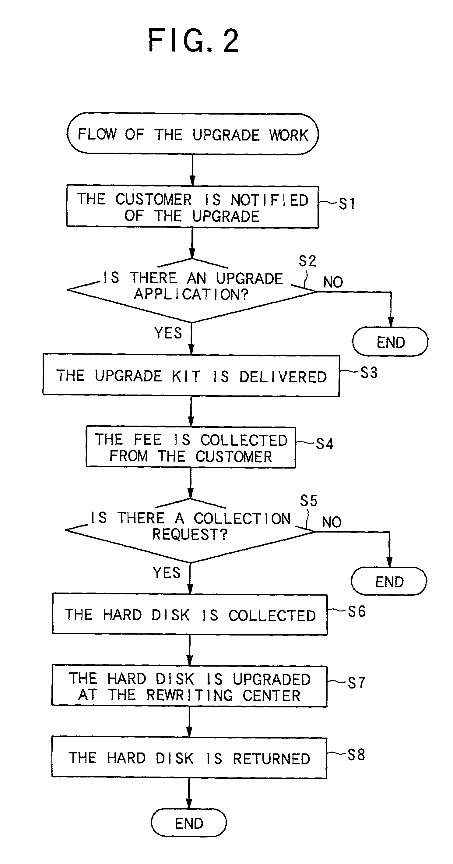 Upgrade for navigation data based on usage data or initialization of navigation data